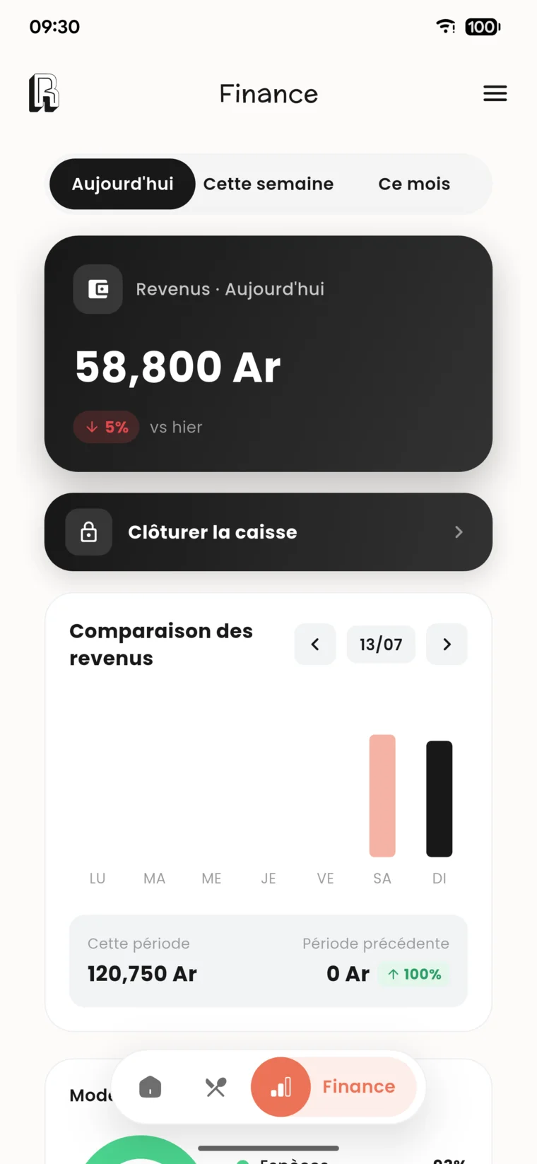 Tableau de bord financier Restoako