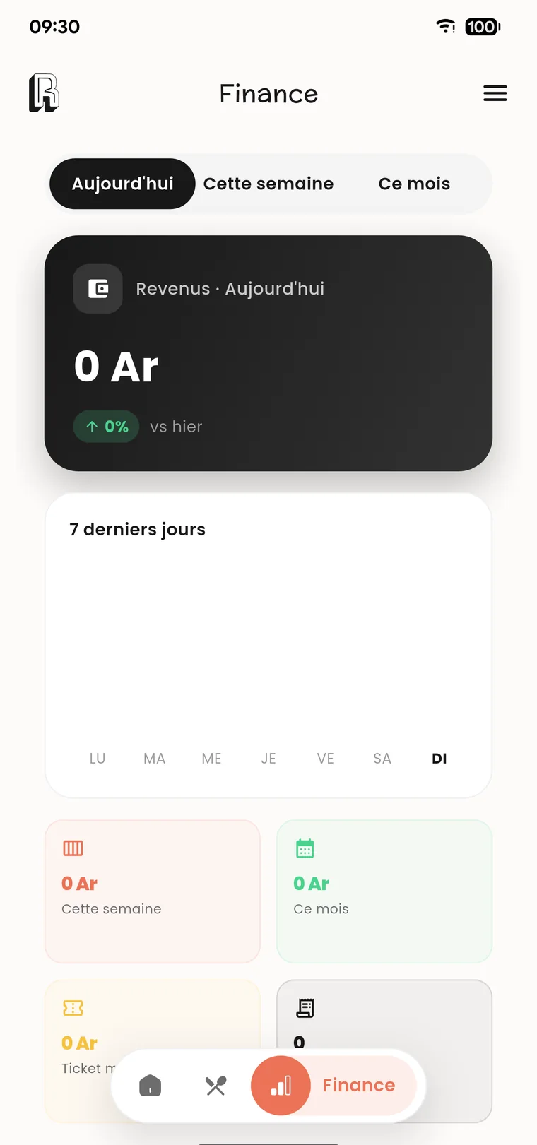 Tableau de bord financier Restoako